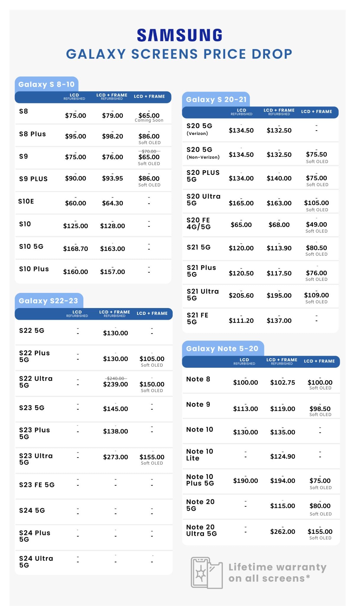 Samsung pricing table