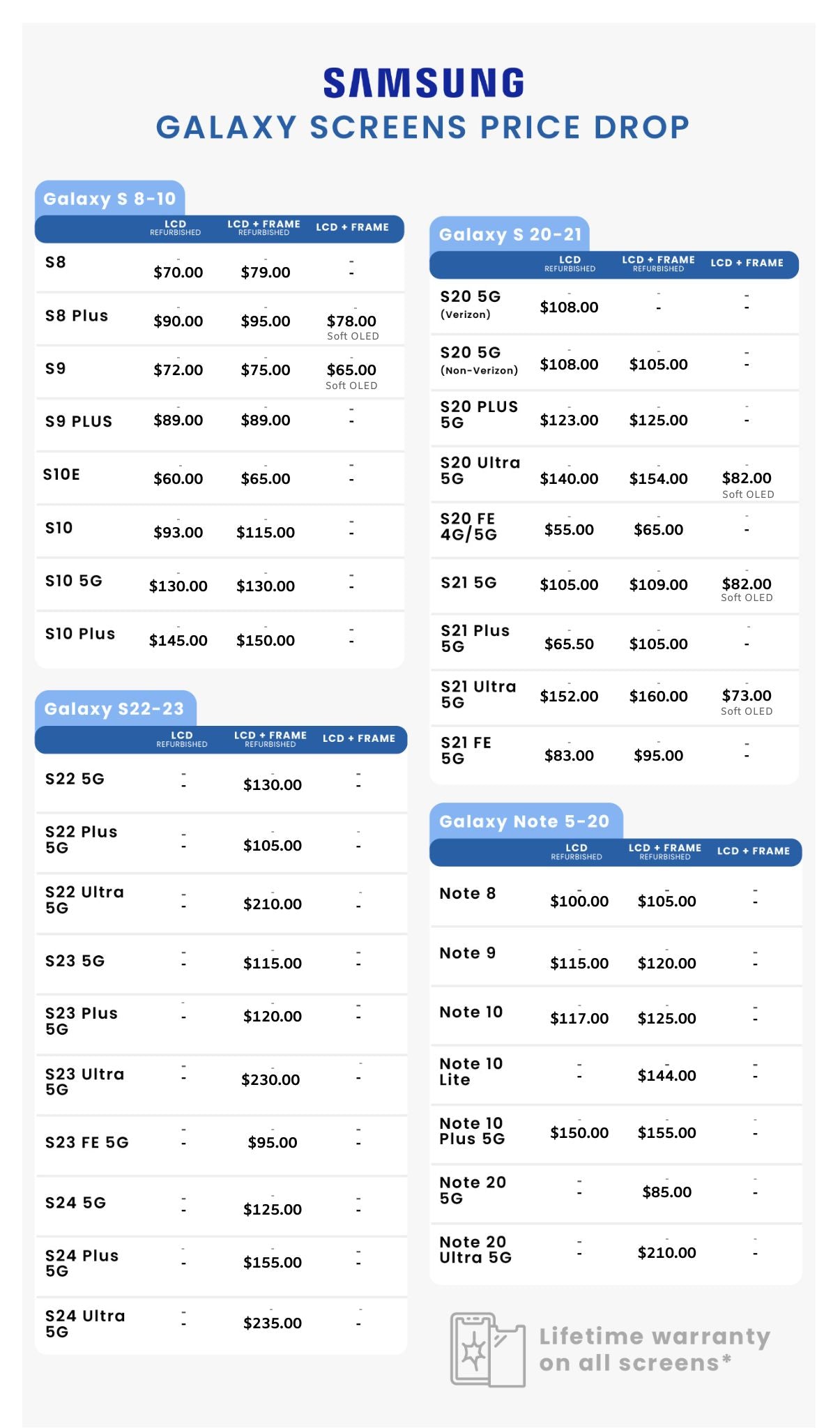 Samsung pricing table