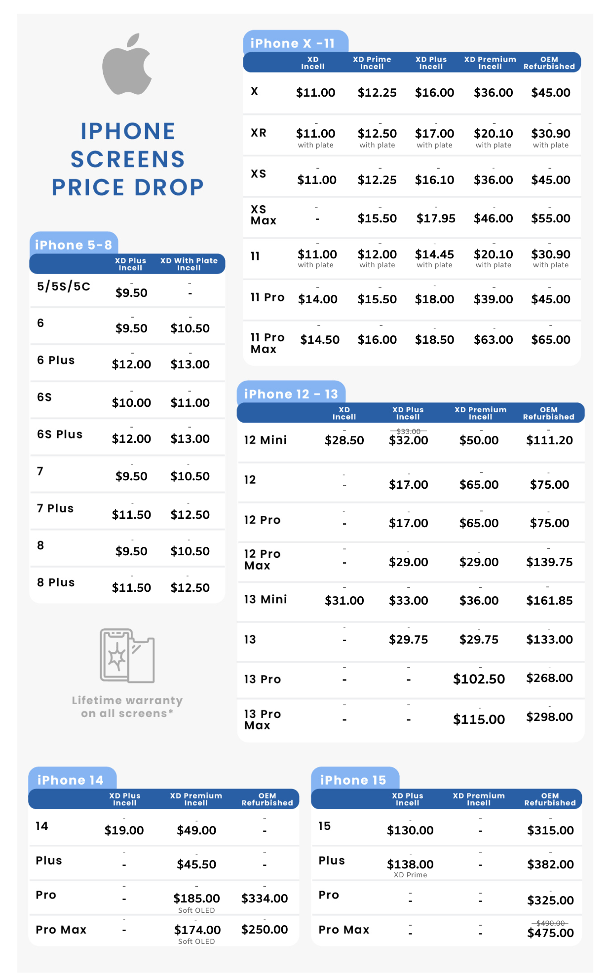iPhone pricing table
