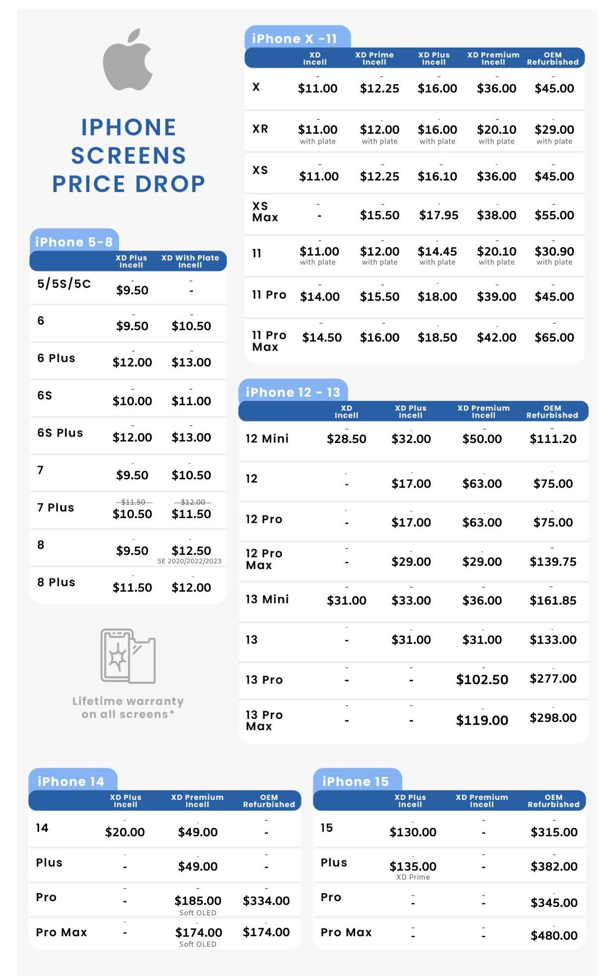 iPhone pricing table