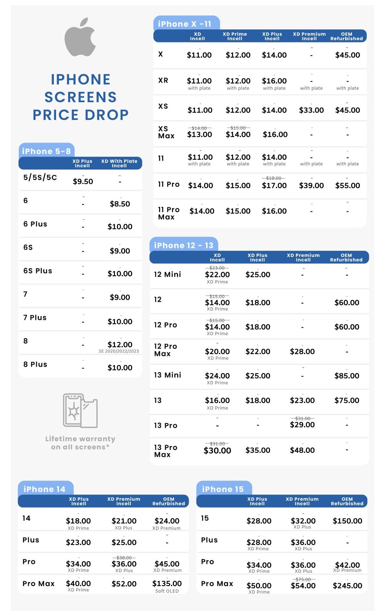 iPhone pricing table